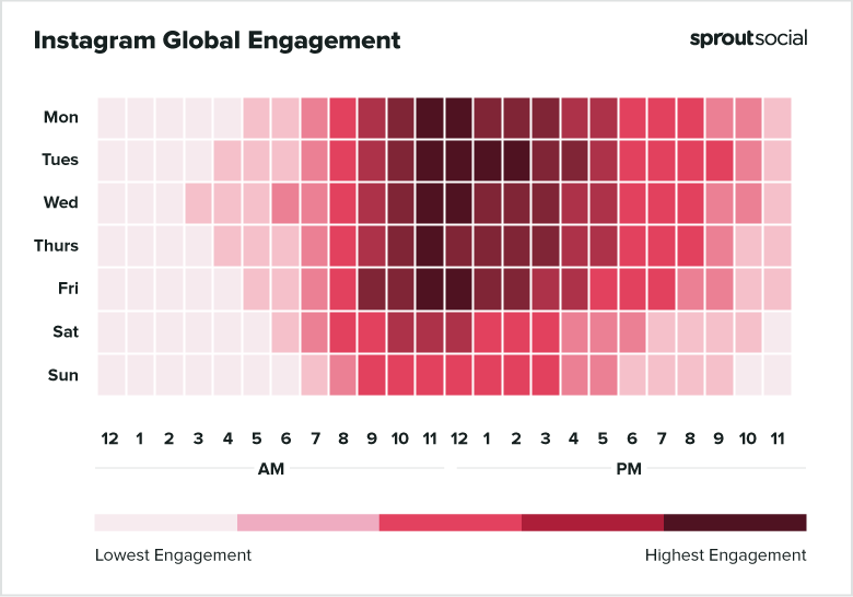 Instagram Best Posting Times