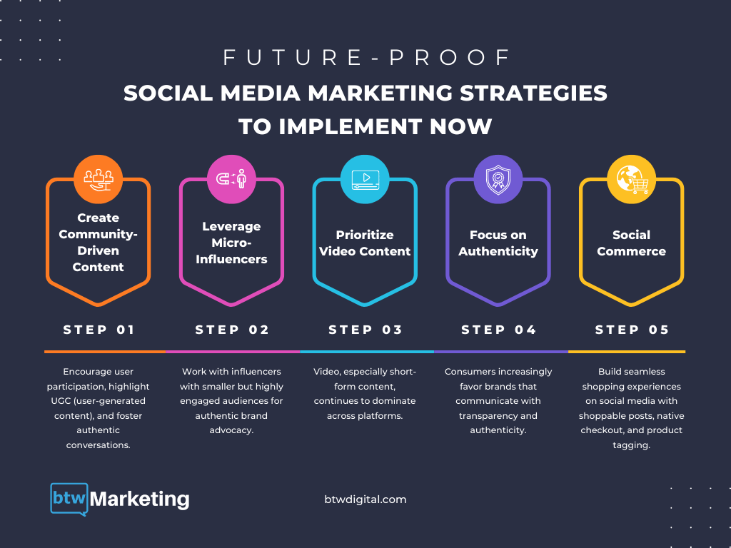 Future-Proof Social Media Marketing Strategies